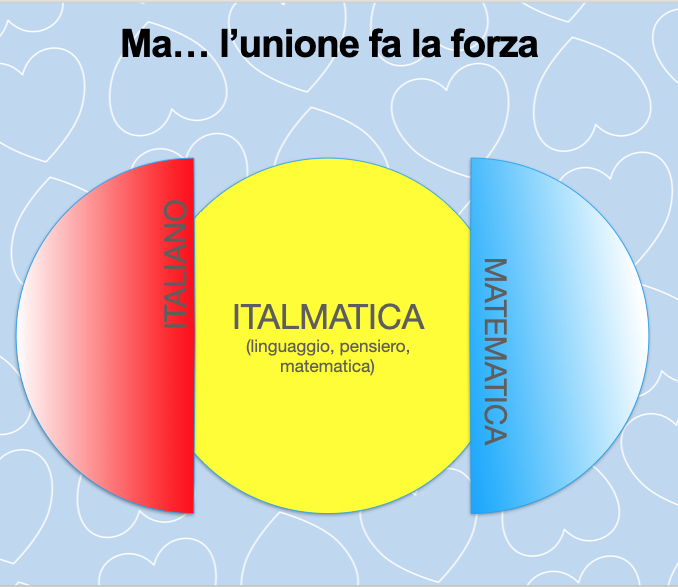 Il senso dell'italmatica
