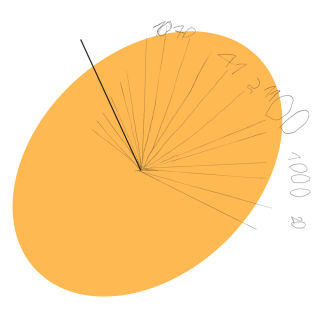 Scheda_PraticamentePrendiamociTempo