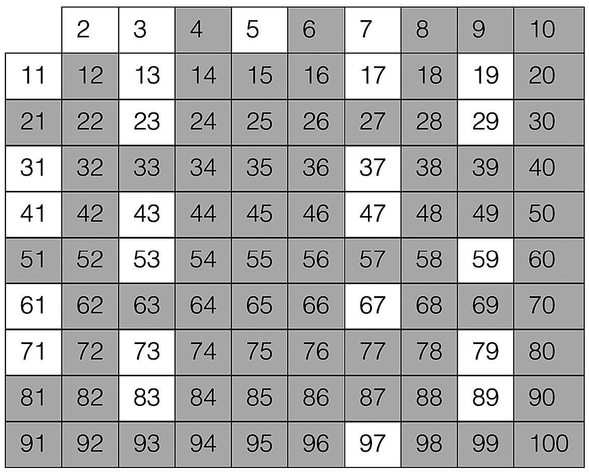 Giochi con i numeri primi